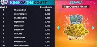 詹姆斯31+9+10创两大NBA历史第1神迹，湖人完胜老鹰！东契奇27+12+5记3分创纪录